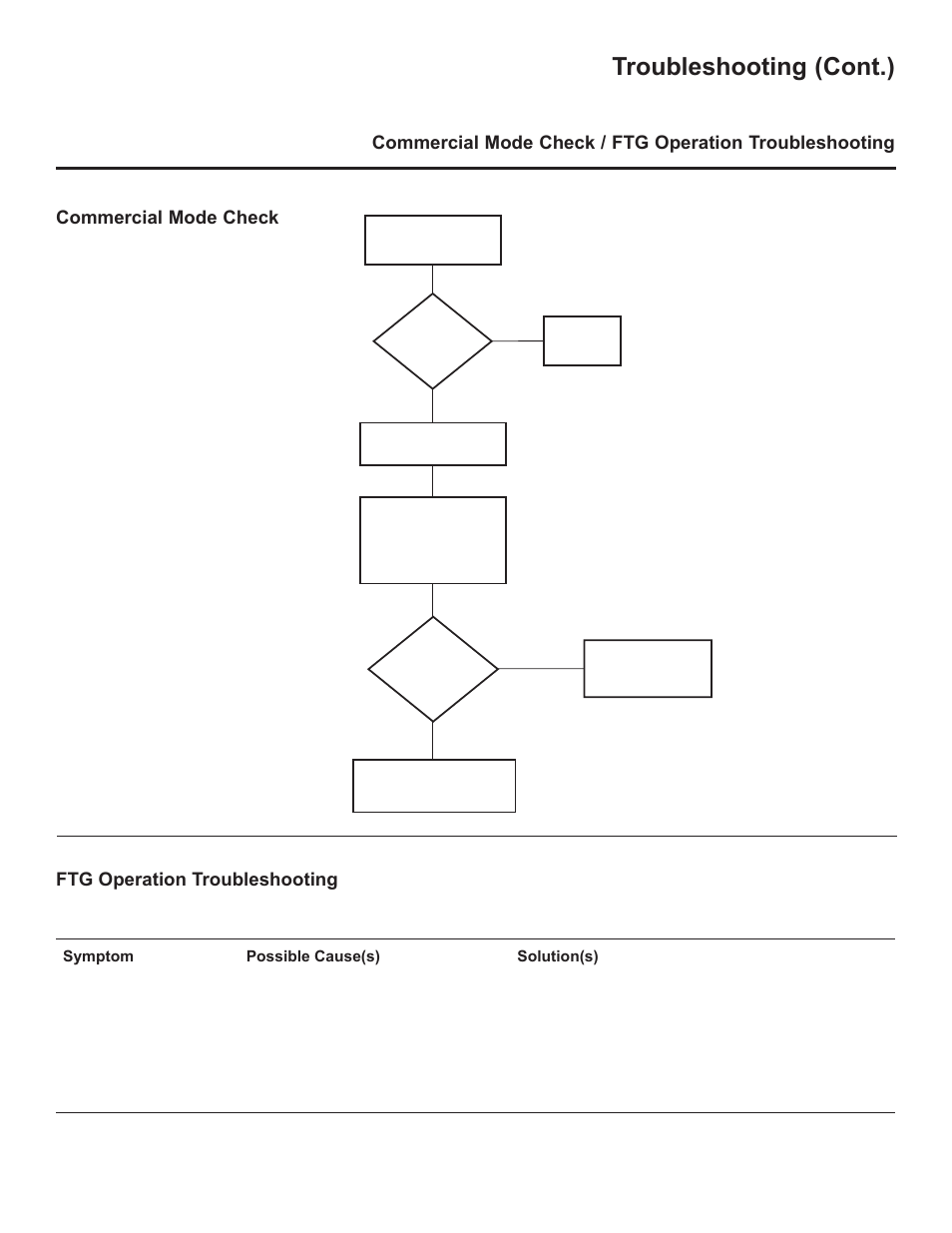 Troubleshooting (cont.), Ftg operation troubleshooting, Commercial mode check | LG 37LD325H User Manual | Page 160 / 212