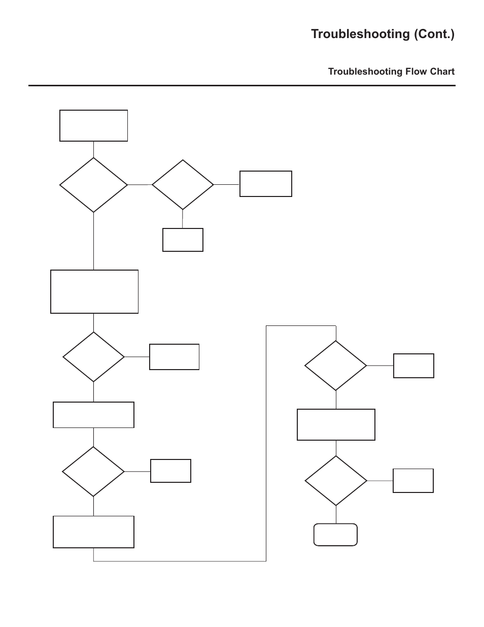 Troubleshooting (cont.), Troubleshooting flow chart | LG 37LD325H User Manual | Page 207 / 212