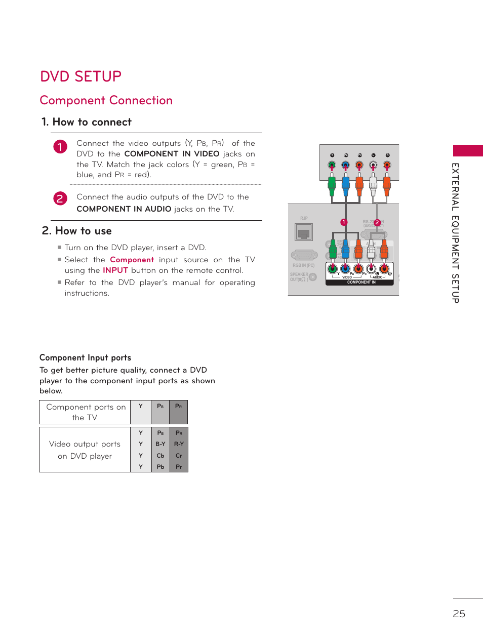 Dvd setup, Component connection, How to connect | How to use, Component input ports, Connect the video outputs (y, p, Blue, and p, Red), Turn on the dvd player, insert a dvd, Component ports on the tv | LG 37LD325H User Manual | Page 25 / 212