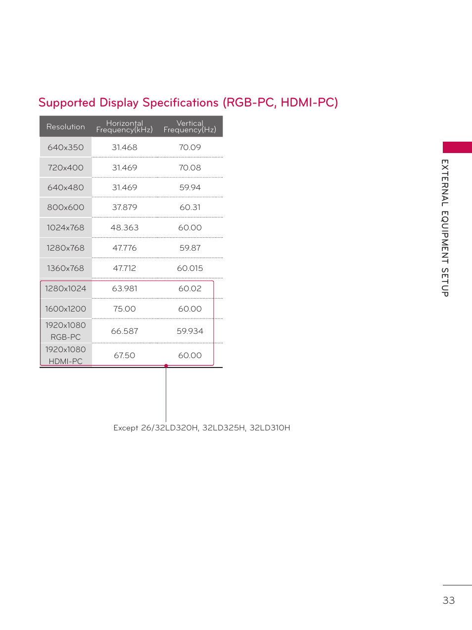 Supported display specifications (rgb-pc, hdmi-pc) | LG 37LD325H User Manual | Page 33 / 212