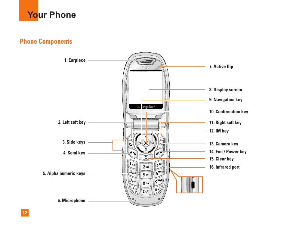 Your phone, Phone components | LG L1400i User Manual | Page 12 / 102