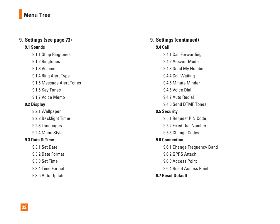 LG L1400i User Manual | Page 32 / 102
