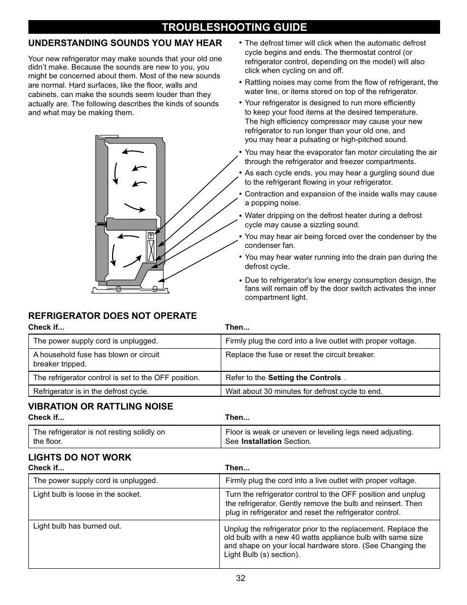 Troubleshooting guide | LG LBC22520TT User Manual | Page 32 / 36