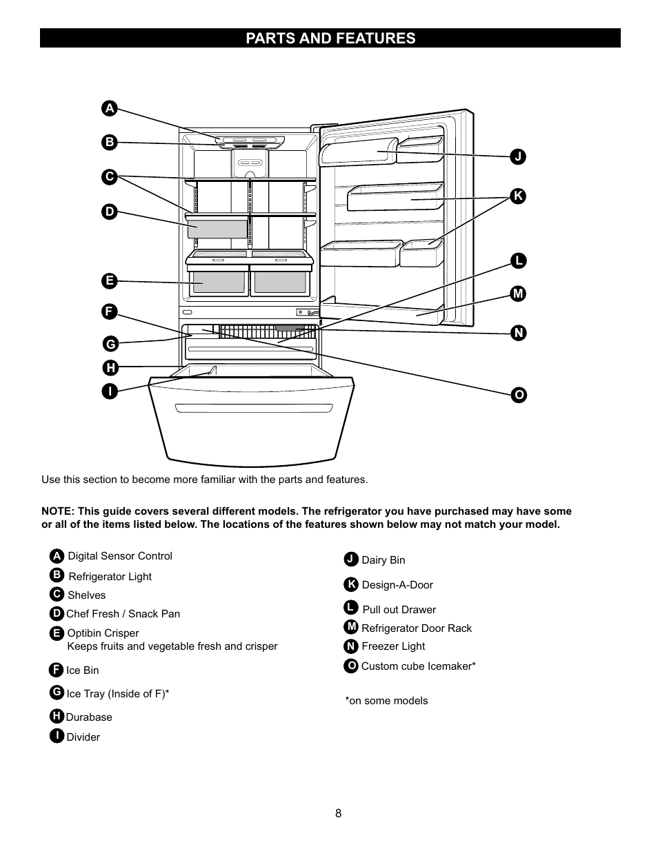 Parts and features | LG LBC22520TT User Manual | Page 8 / 36