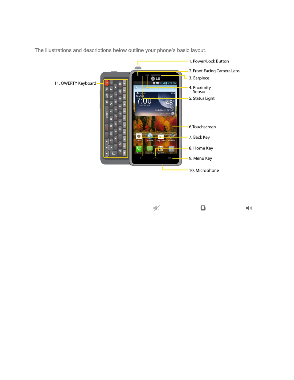 Your phone overview | LG LGLS860 User Manual | Page 18 / 196