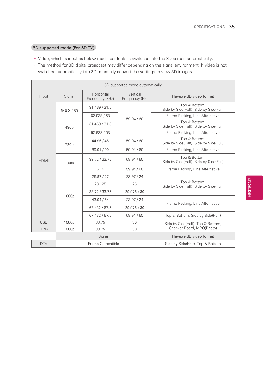 LG 42LS5700 User Manual | Page 37 / 42