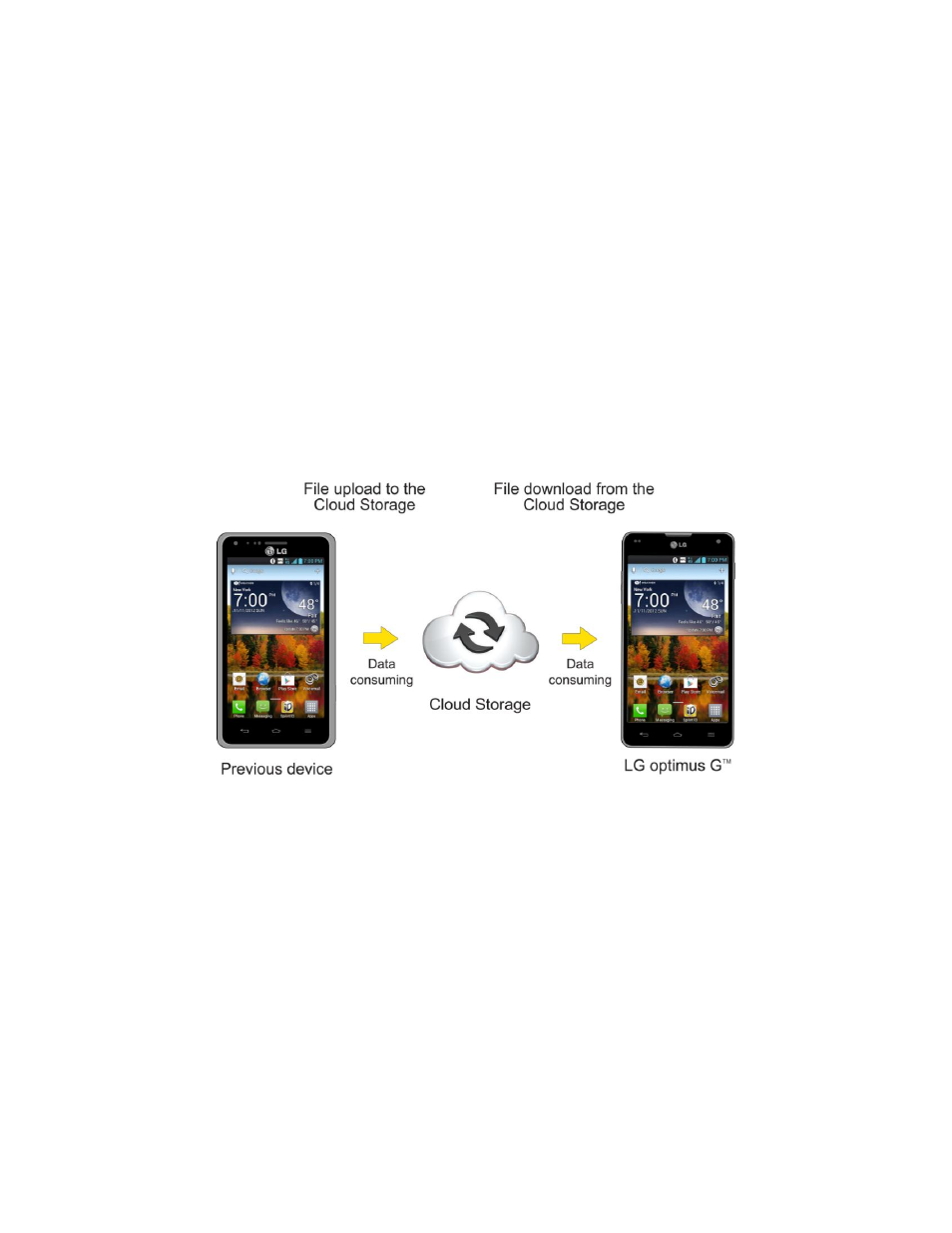 Transfer via cloud storage | LG LS970 User Manual | Page 153 / 192