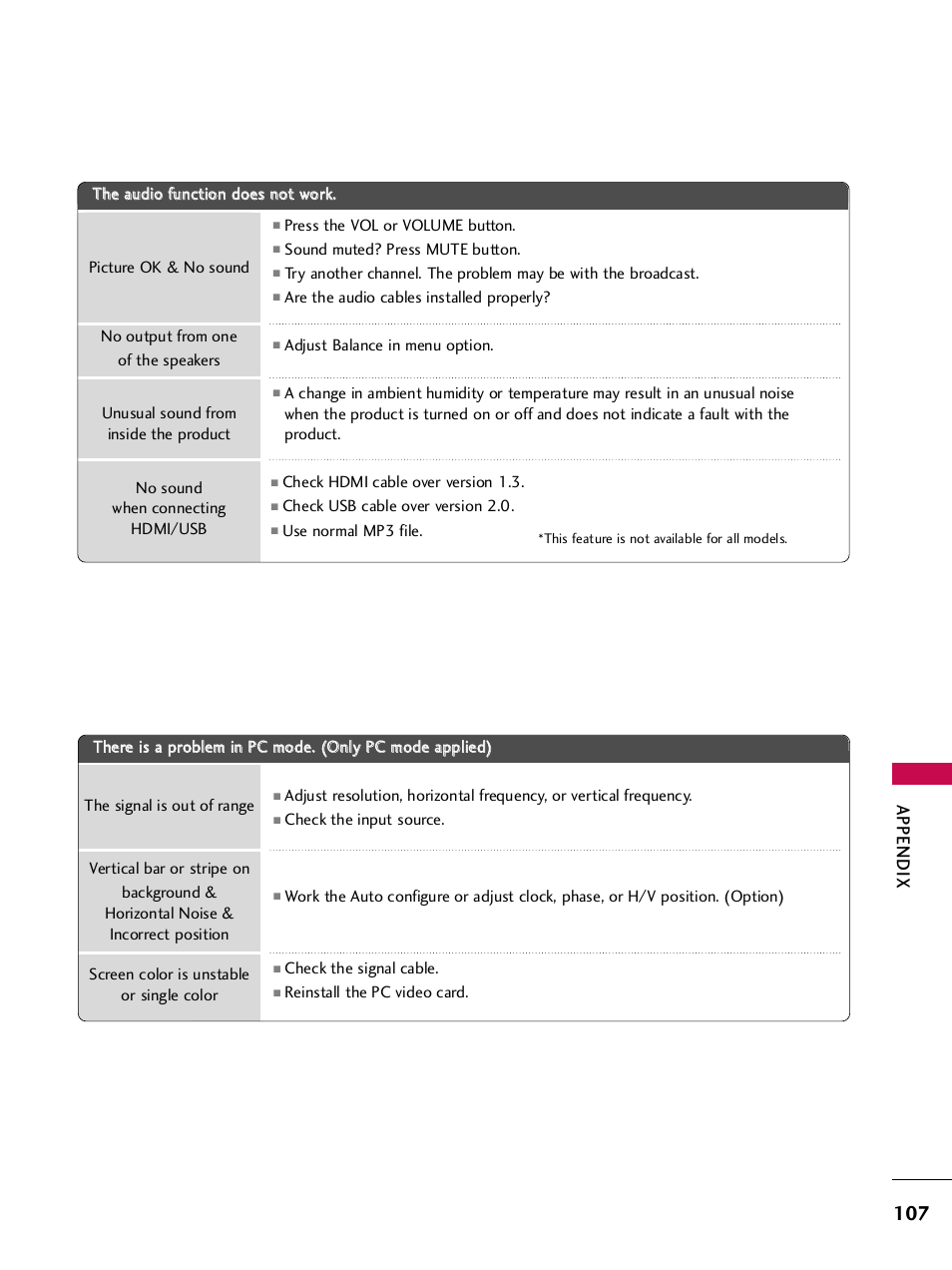 Appendix | LG 42PQ30C User Manual | Page 111 / 371
