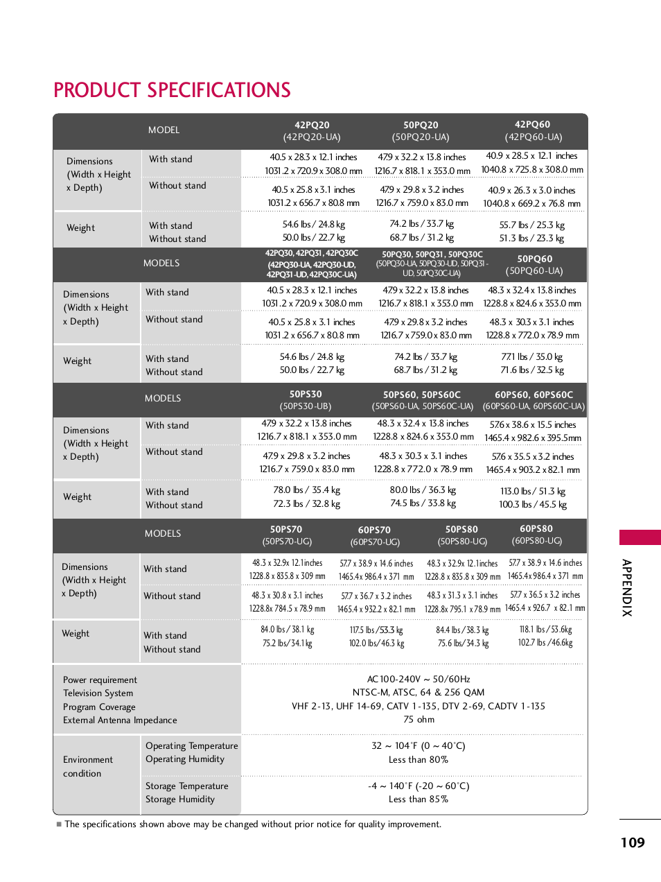 Product specifications, Appendix | LG 42PQ30C User Manual | Page 113 / 371