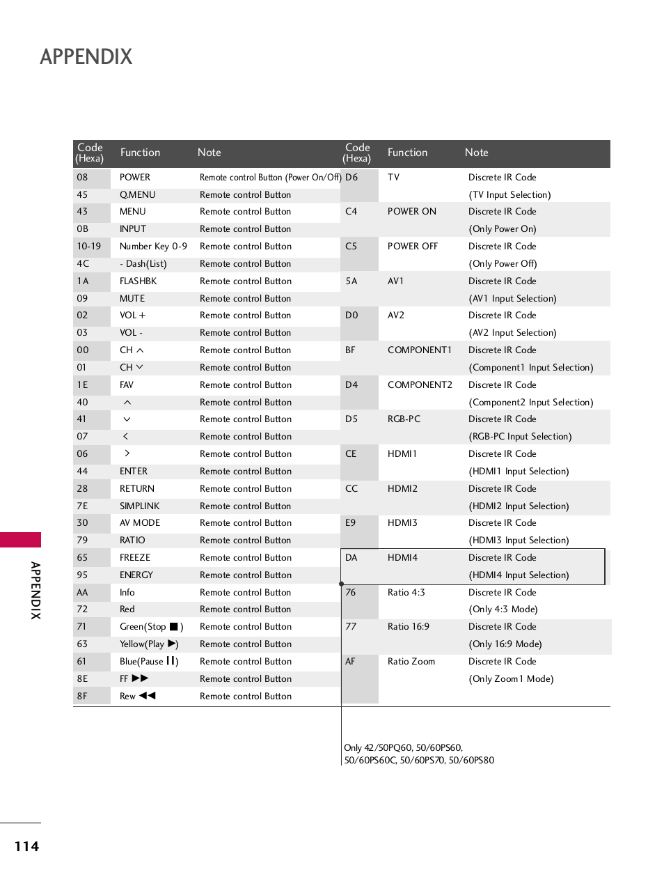 Appendix | LG 42PQ30C User Manual | Page 118 / 371