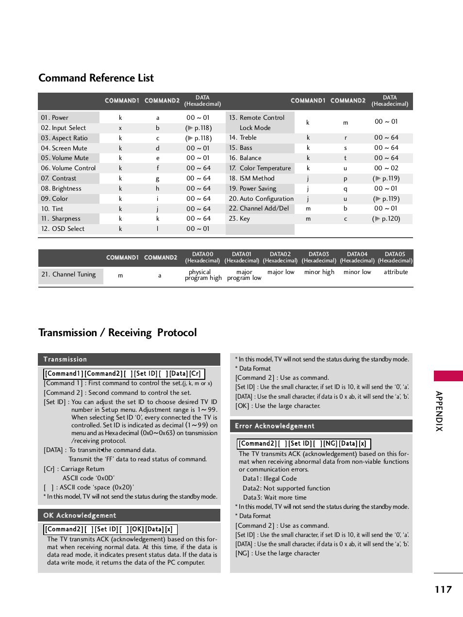 Transmission / receiving protocol, Command reference list, Appendix | LG 42PQ30C User Manual | Page 121 / 371