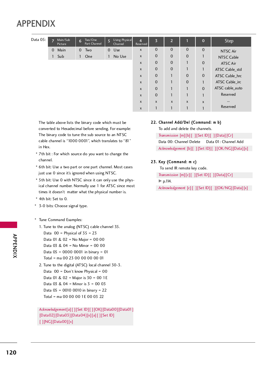 Appendix | LG 42PQ30C User Manual | Page 124 / 371