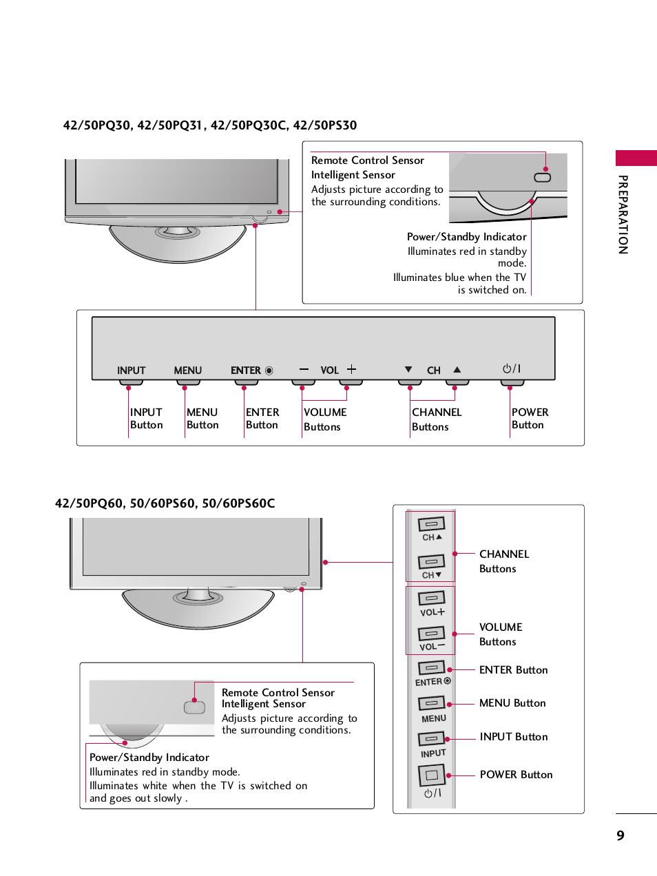 Ch vol menu input enter | LG 42PQ30C User Manual | Page 13 / 371