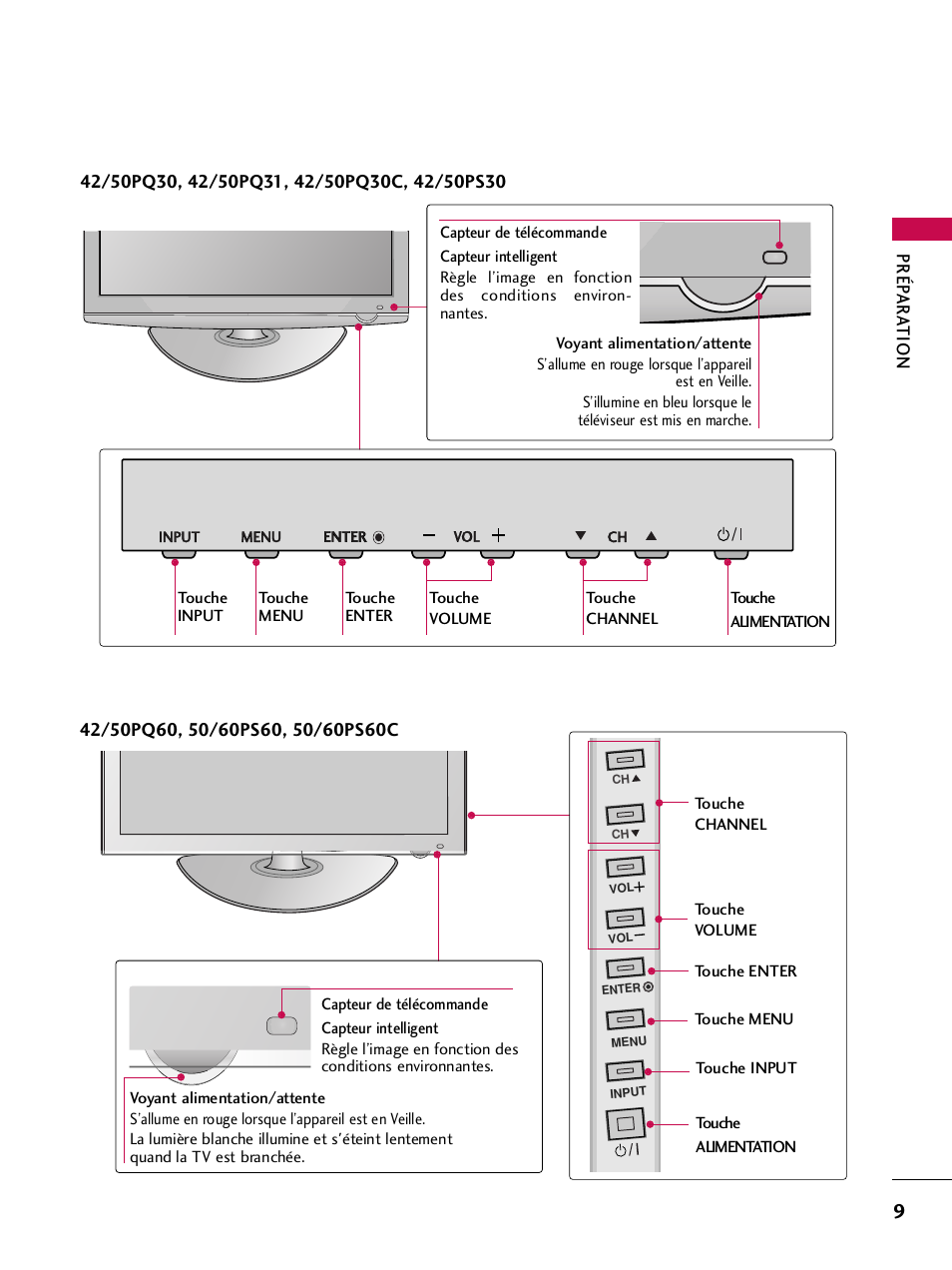 Ch vol menu input enter | LG 42PQ30C User Manual | Page 136 / 371