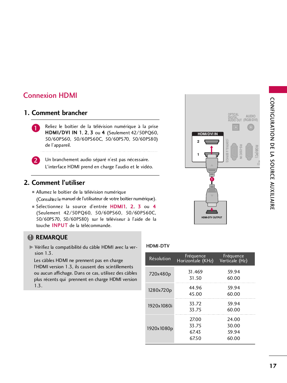 Connexion hdmi, Comment brancher 2. comment l’utiliser, Remarque | Configur a tion de la sour ce a uxiliaire | LG 42PQ30C User Manual | Page 144 / 371
