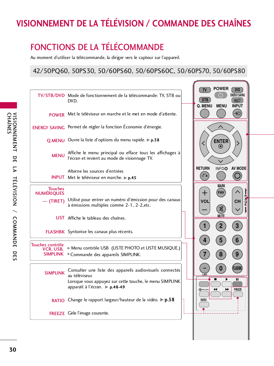 Fonctions de la télécommande | LG 42PQ30C User Manual | Page 157 / 371