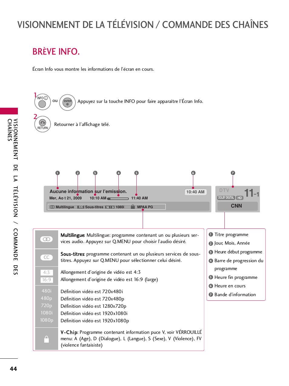 Brève info, Ve info | LG 42PQ30C User Manual | Page 171 / 371