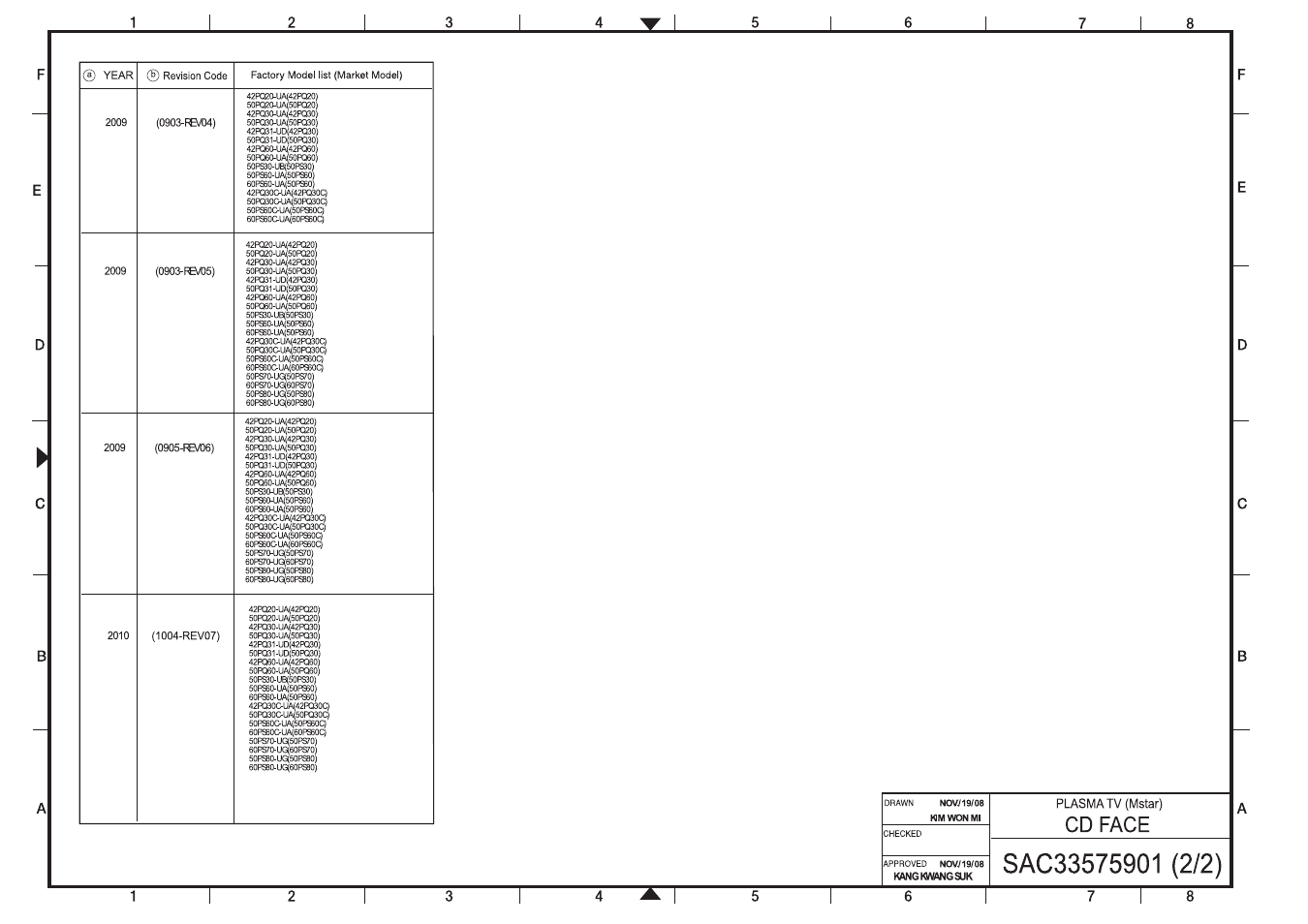 LG 42PQ30C User Manual | Page 2 / 371