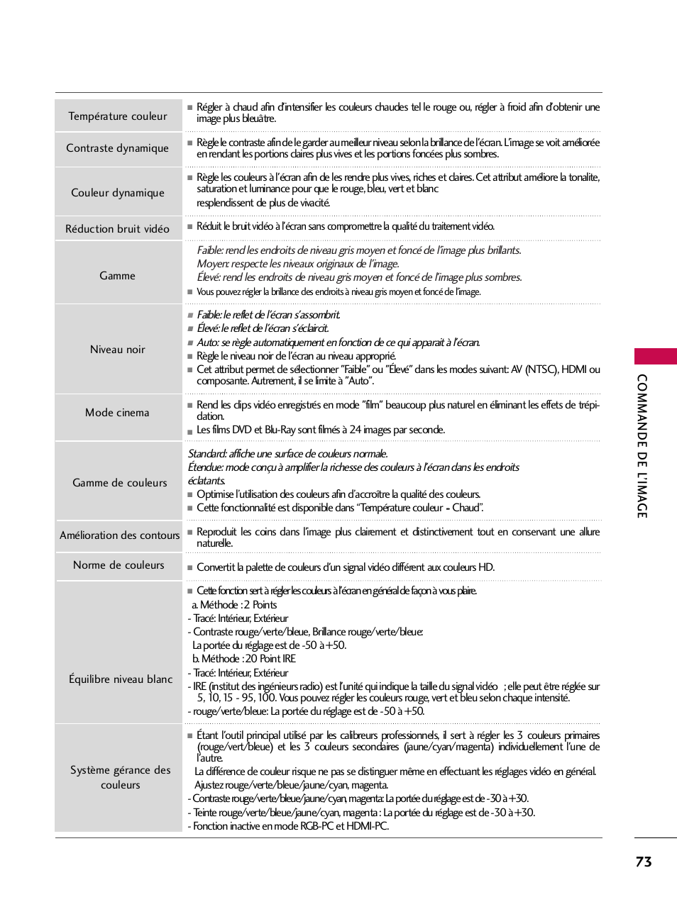 Commande de l ’ima ge | LG 42PQ30C User Manual | Page 200 / 371