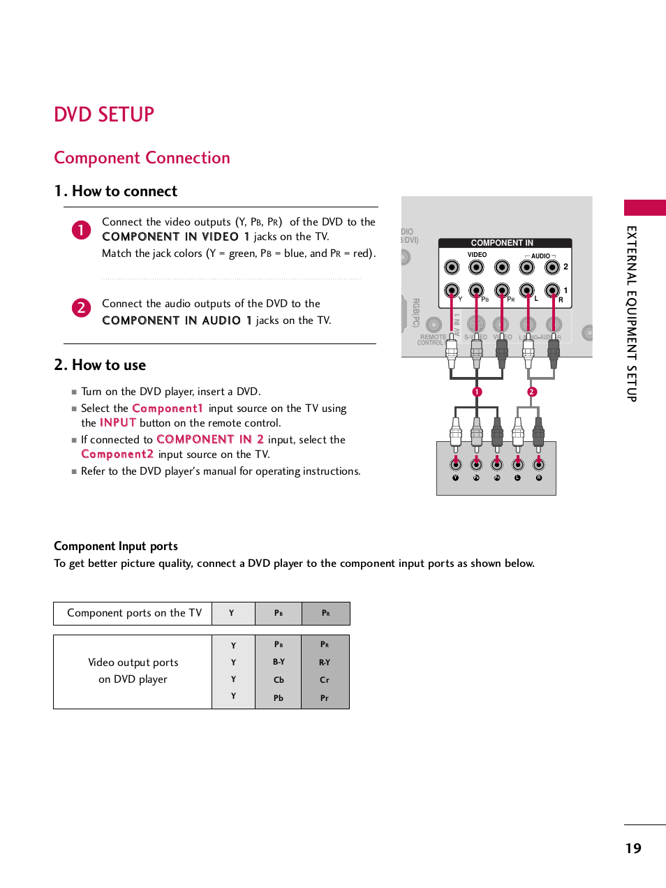 Dvd setup, Component connection, How to connect 2. how to use | External eq uipment setup, Component input ports | LG 42PQ30C User Manual | Page 23 / 371