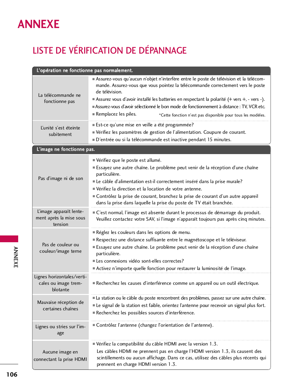 Annexe, Liste de vérification de dépannage | LG 42PQ30C User Manual | Page 233 / 371