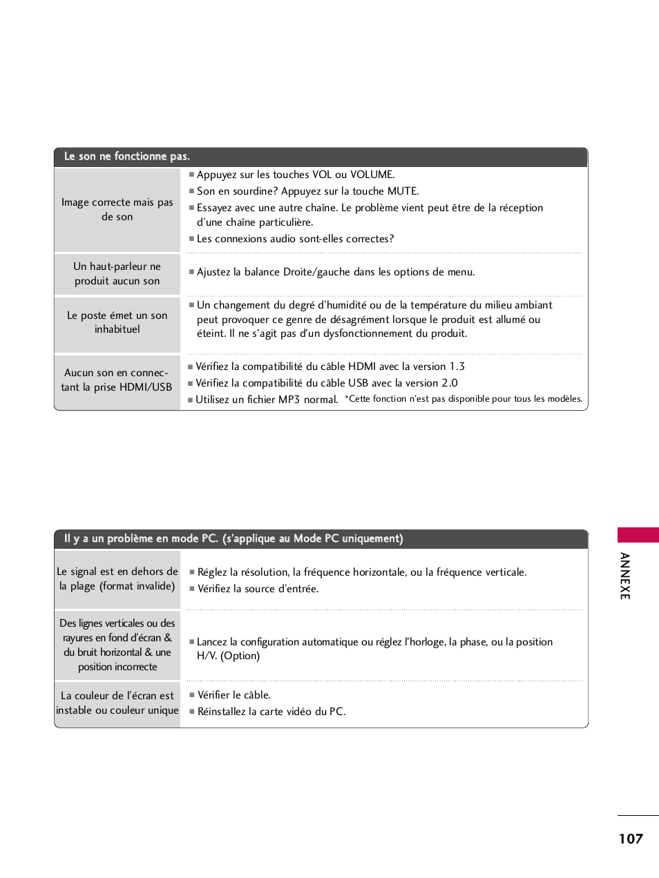 Annexe | LG 42PQ30C User Manual | Page 234 / 371