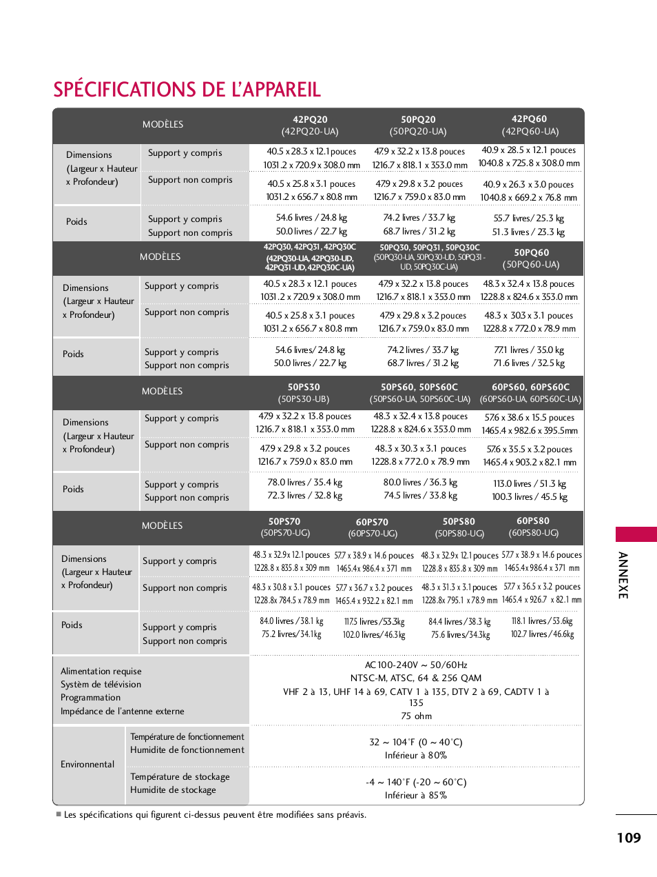 Spécifications de l’appareil, Annexe | LG 42PQ30C User Manual | Page 236 / 371