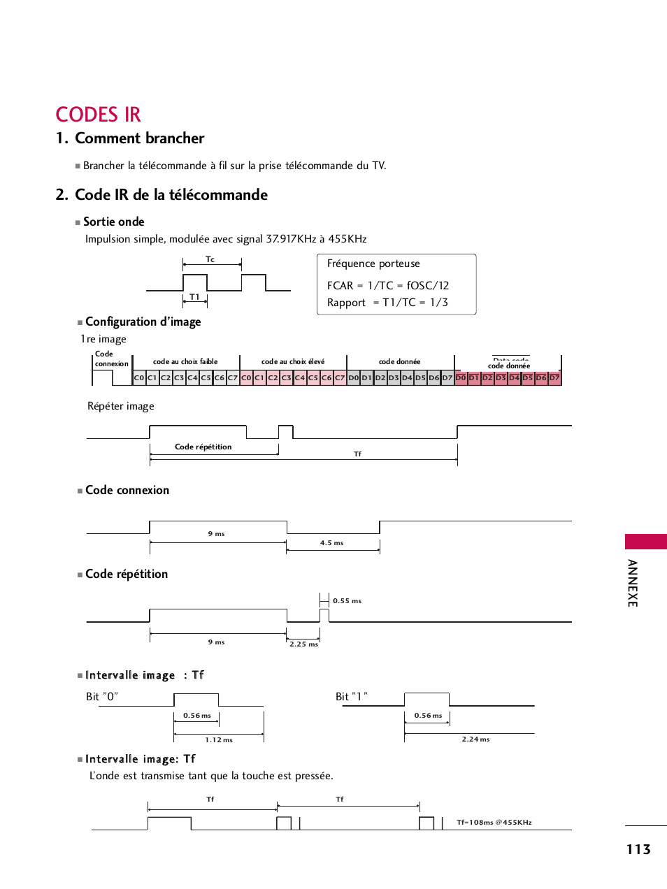 Codes ir, Comment brancher, Code ir de la télécommande | Annexe, Configuration d’image, Code connexion, Code répétition, Sortie onde | LG 42PQ30C User Manual | Page 240 / 371
