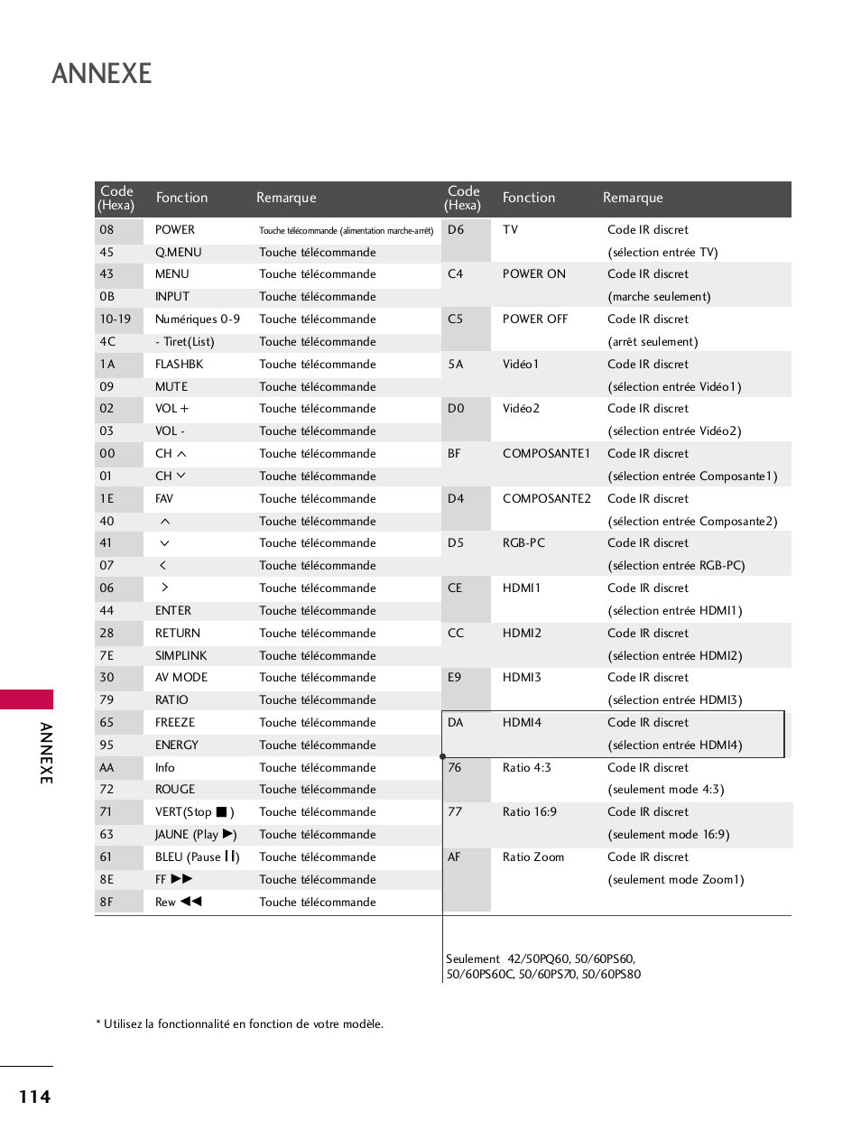 Annexe | LG 42PQ30C User Manual | Page 241 / 371