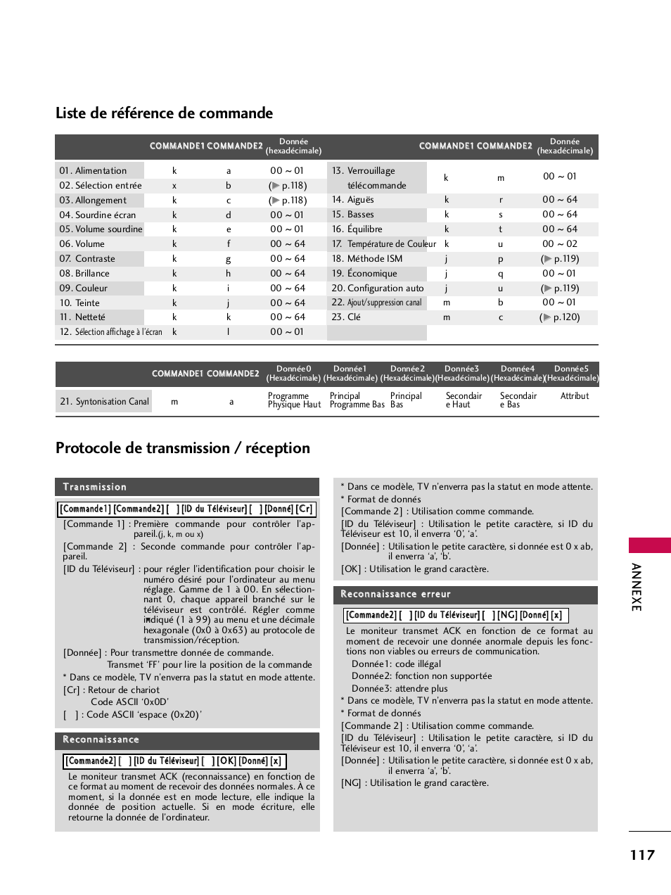 Protocole de transmission / réception, Liste de référence de commande, Annexe | LG 42PQ30C User Manual | Page 244 / 371
