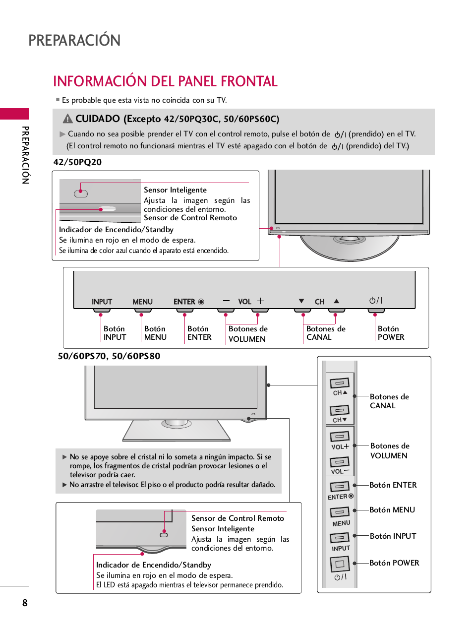 Información del panel frontal, Preparación, Cuidado (excepto | Prep ar a ción | LG 42PQ30C User Manual | Page 258 / 371