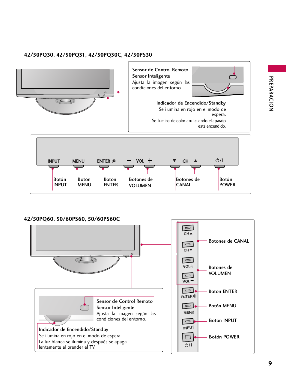 Ch vol menu input enter | LG 42PQ30C User Manual | Page 259 / 371