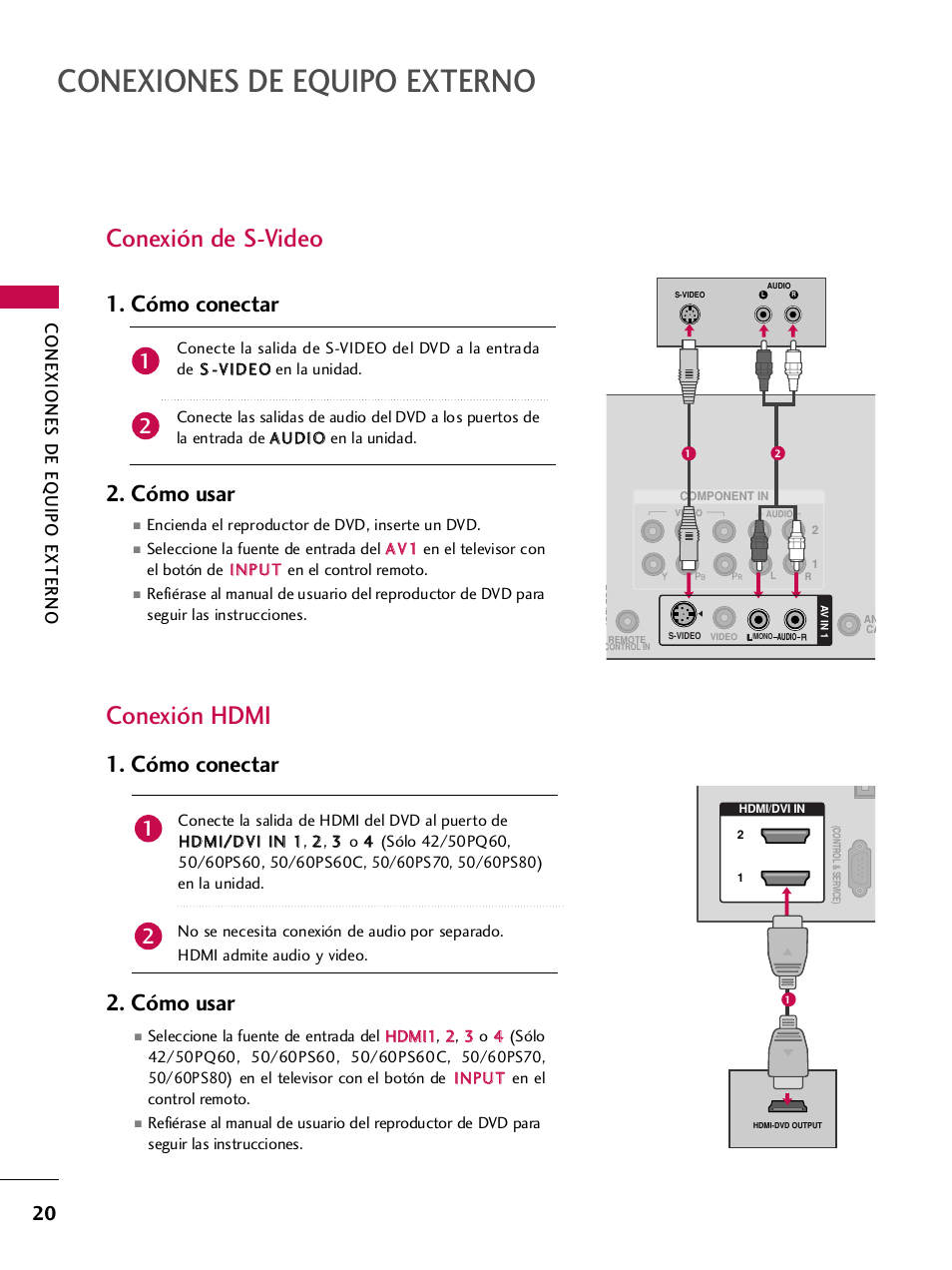 Conexión de s-video, Conexión hdmi, Conexión de s-video conexión hdmi | Cómo conectar 2. cómo usar, Conexiones de equipo externo | LG 42PQ30C User Manual | Page 270 / 371