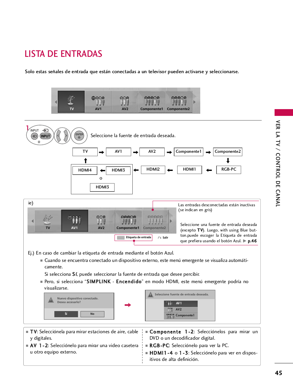 Lista de entradas, Ver la tv / contr ol de canal | LG 42PQ30C User Manual | Page 295 / 371