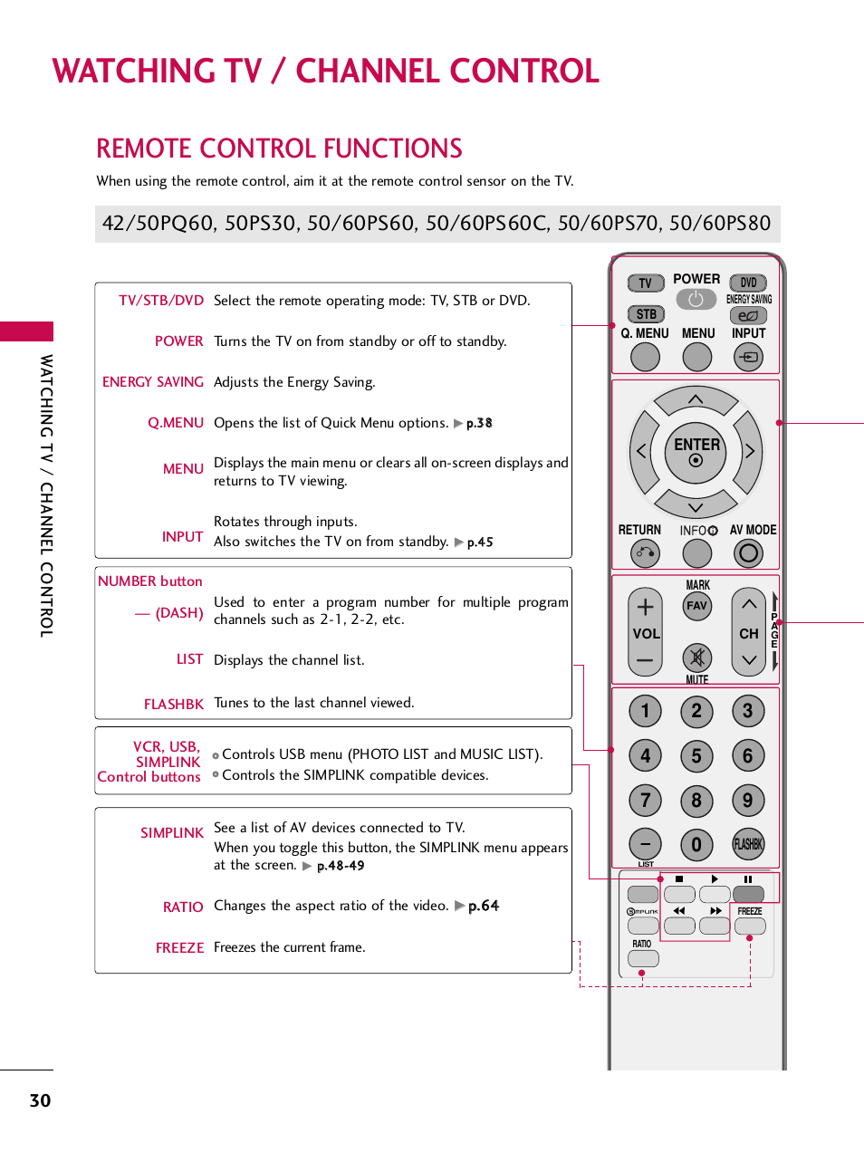 Watching tv / channel control, Remote control functions | LG 42PQ30C User Manual | Page 34 / 371
