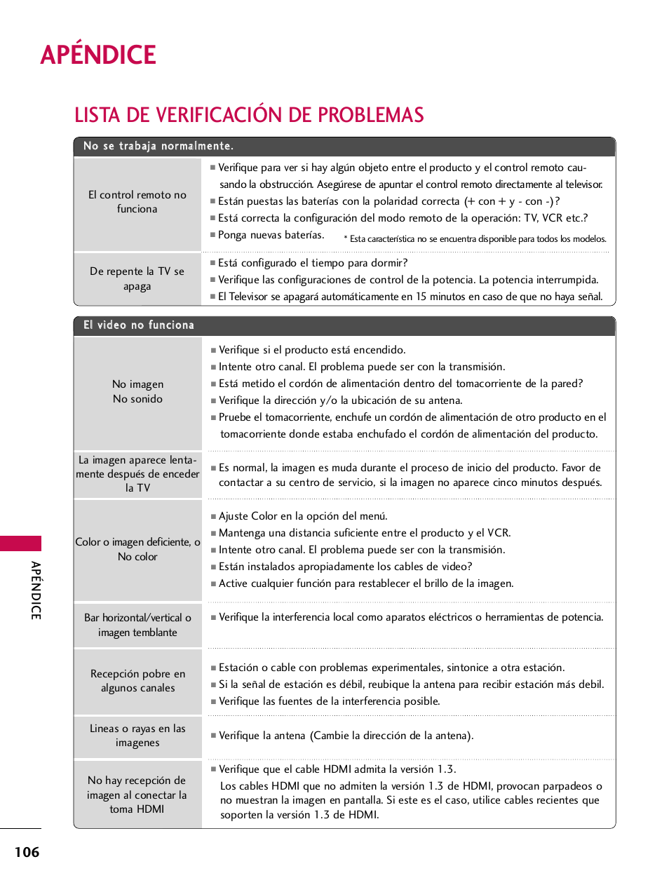 Apéndice, Lista de verificación de problemas | LG 42PQ30C User Manual | Page 356 / 371