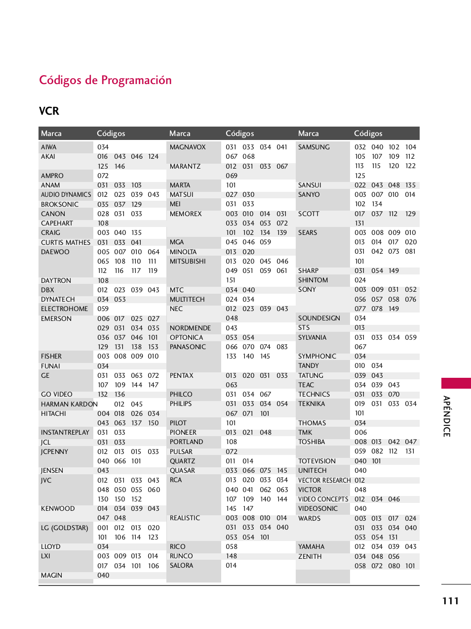 Códigos de programación, Apéndice | LG 42PQ30C User Manual | Page 361 / 371