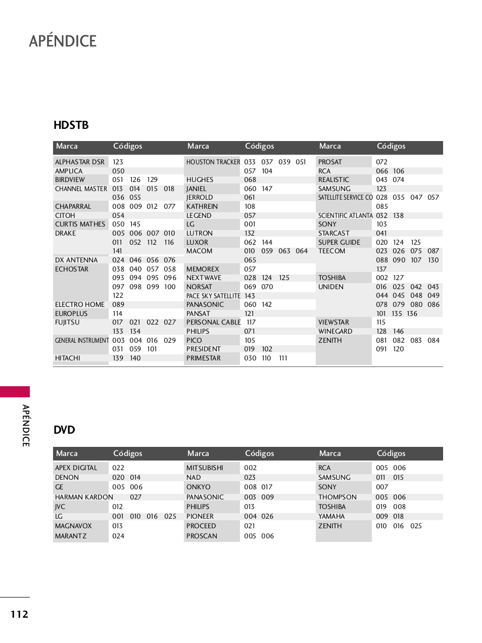 Hdstb dvd, Apéndice | LG 42PQ30C User Manual | Page 362 / 371