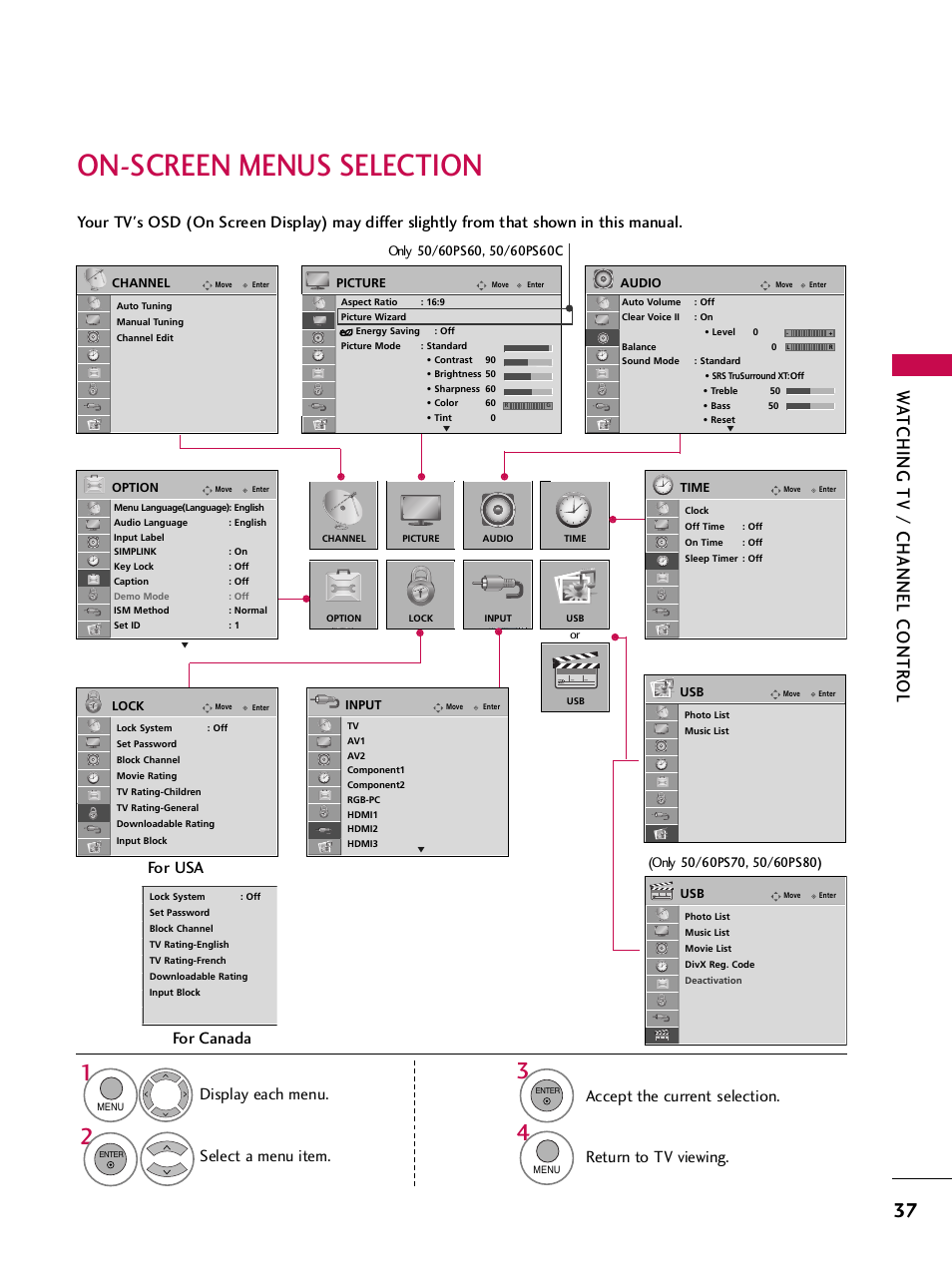 On-screen menus selection, Wa tching tv / channel contr ol, Return to tv viewing | For usa for canada | LG 42PQ30C User Manual | Page 41 / 371