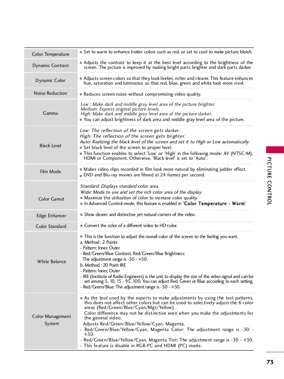Picture contr ol | LG 42PQ30C User Manual | Page 77 / 371
