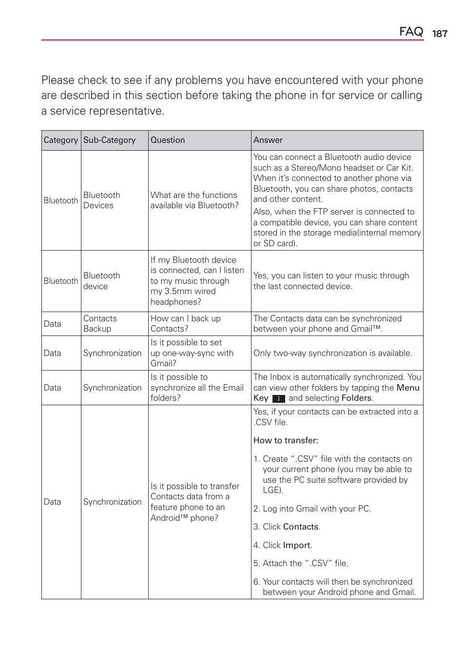 LG VS930 User Manual | Page 189 / 198