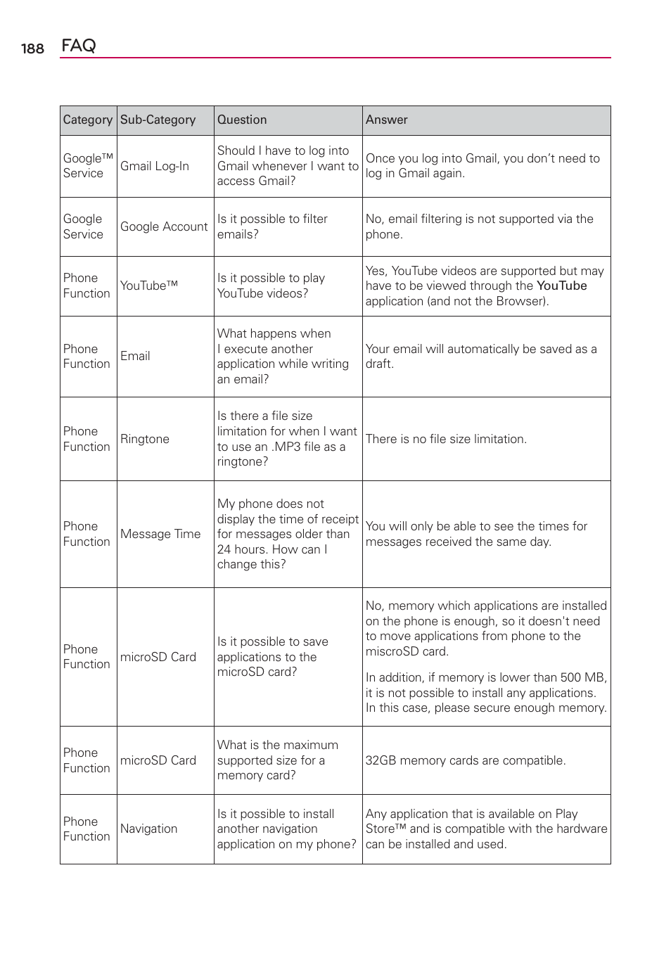 LG VS930 User Manual | Page 190 / 198