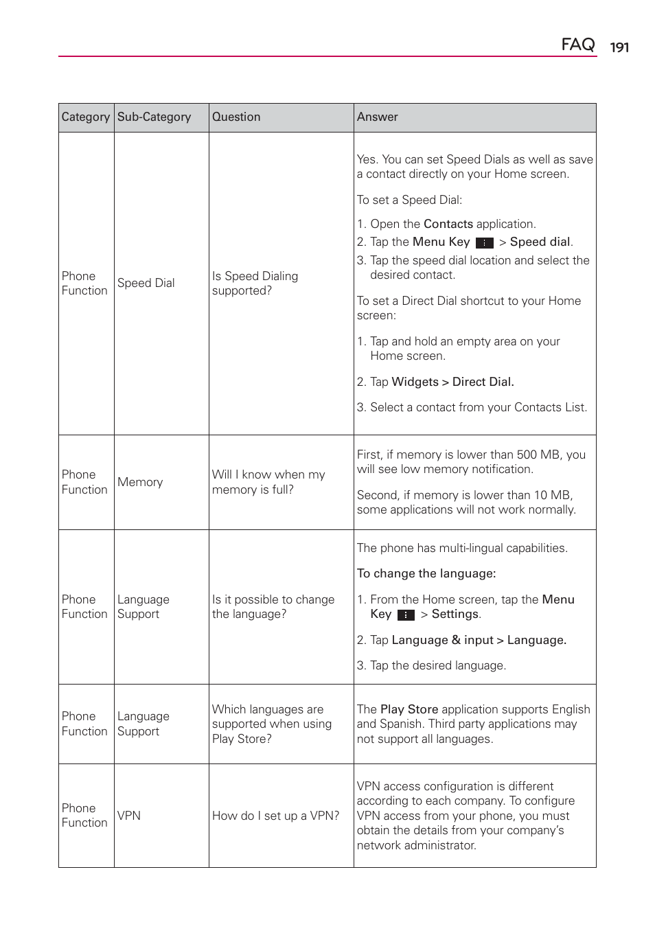 LG VS930 User Manual | Page 193 / 198