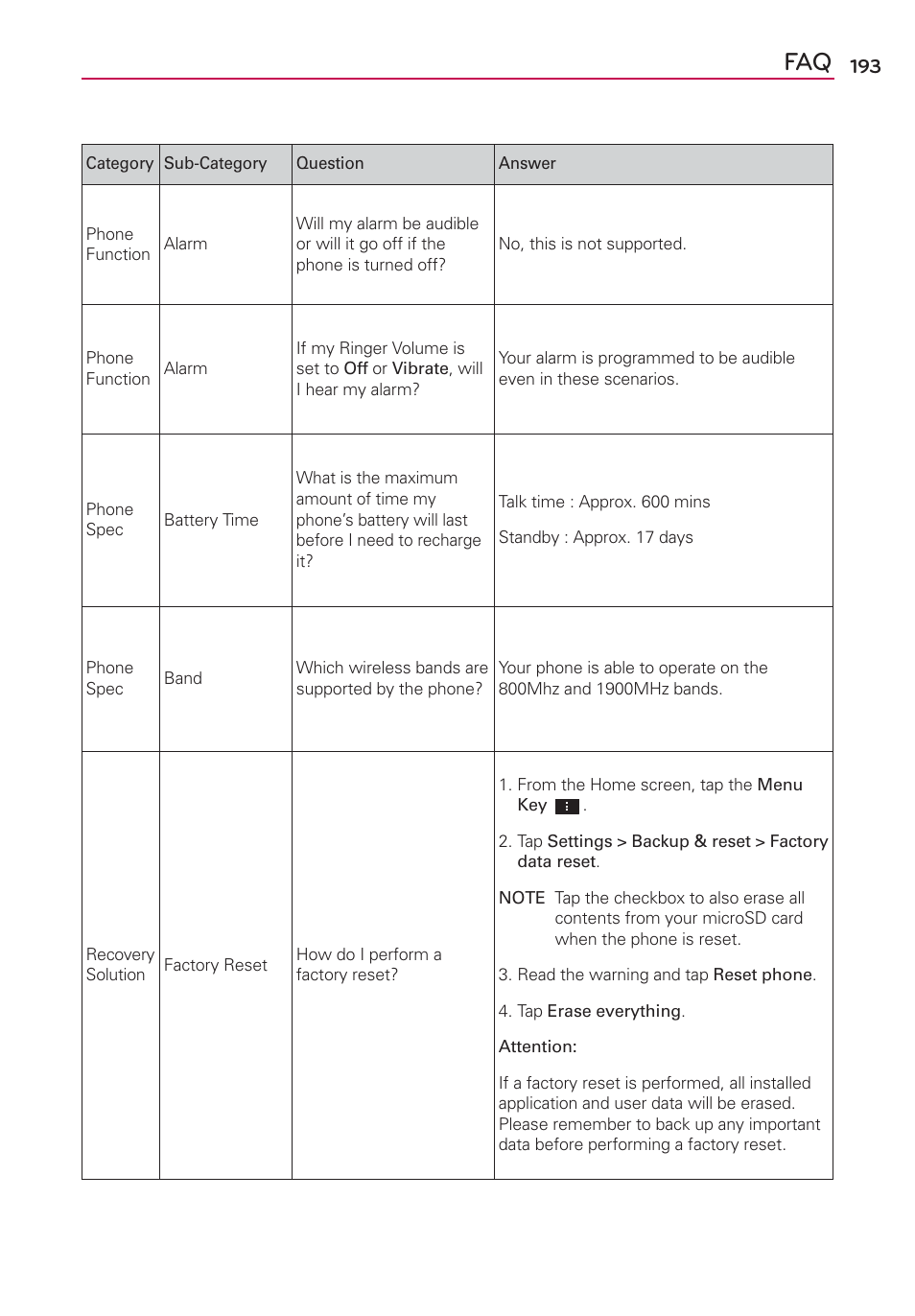 LG VS930 User Manual | Page 195 / 198