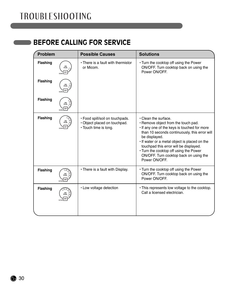 Before calling for service | LG LCE3681ST User Manual | Page 30 / 100
