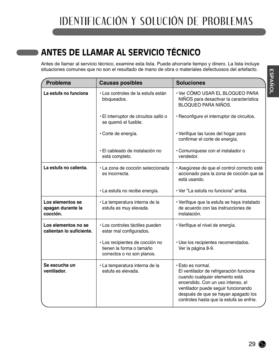 Antes de llamar al servicio técnico | LG LCE3681ST User Manual | Page 61 / 100