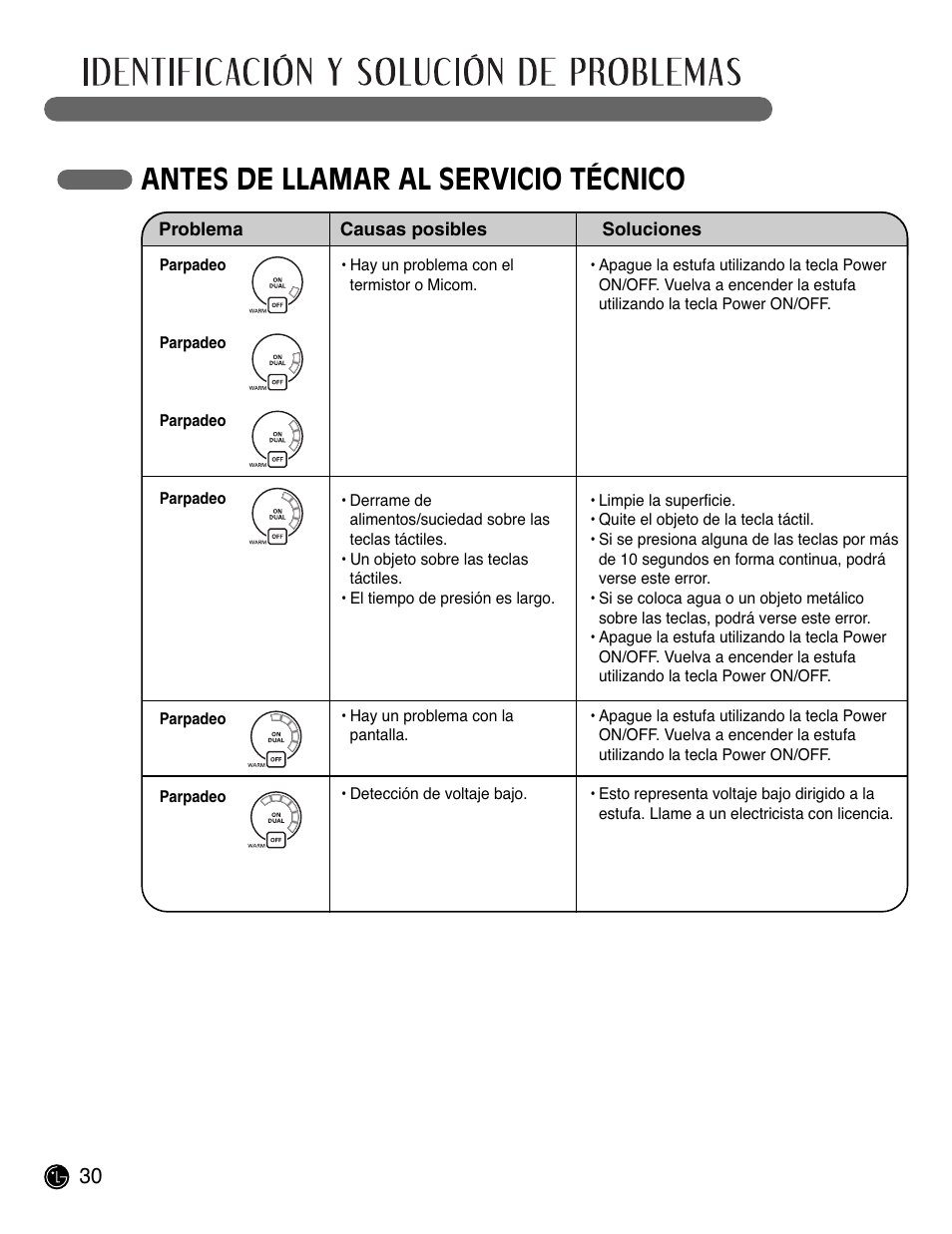Antes de llamar al servicio técnico | LG LCE3681ST User Manual | Page 62 / 100