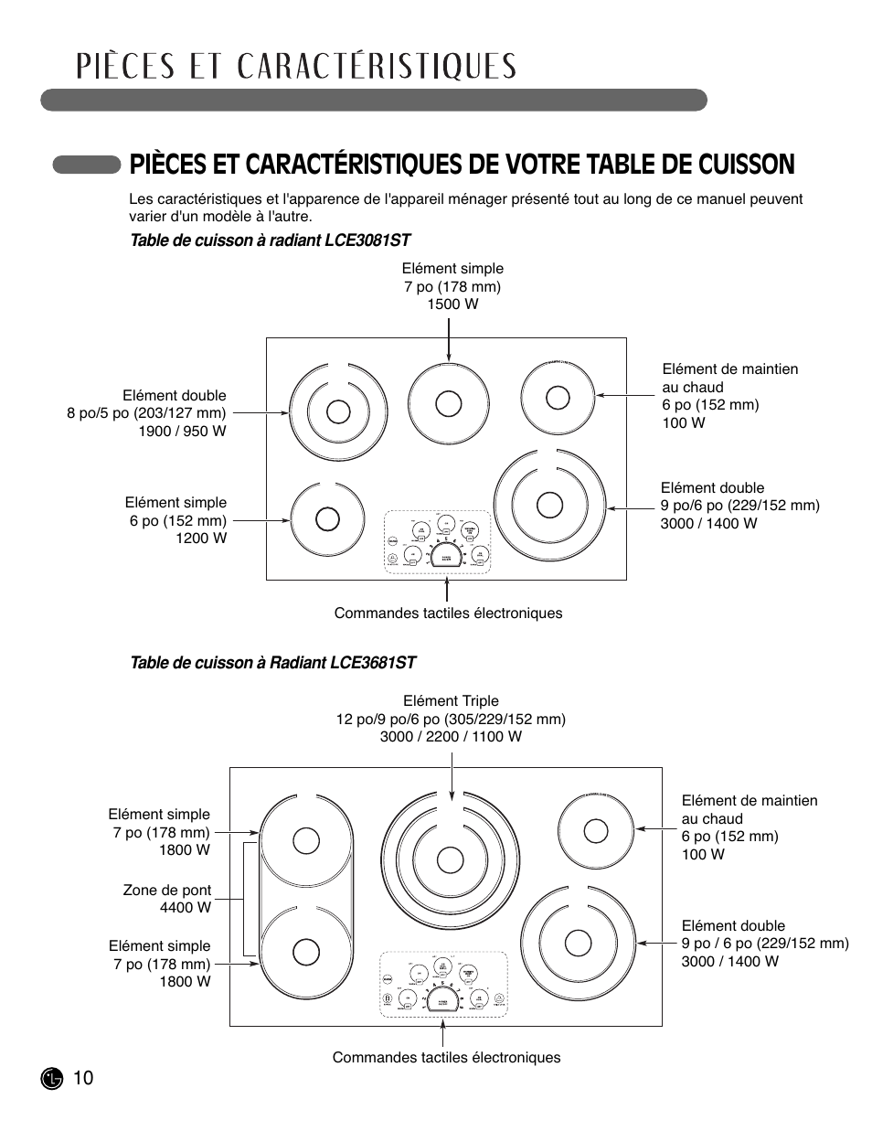 LG LCE3681ST User Manual | Page 74 / 100