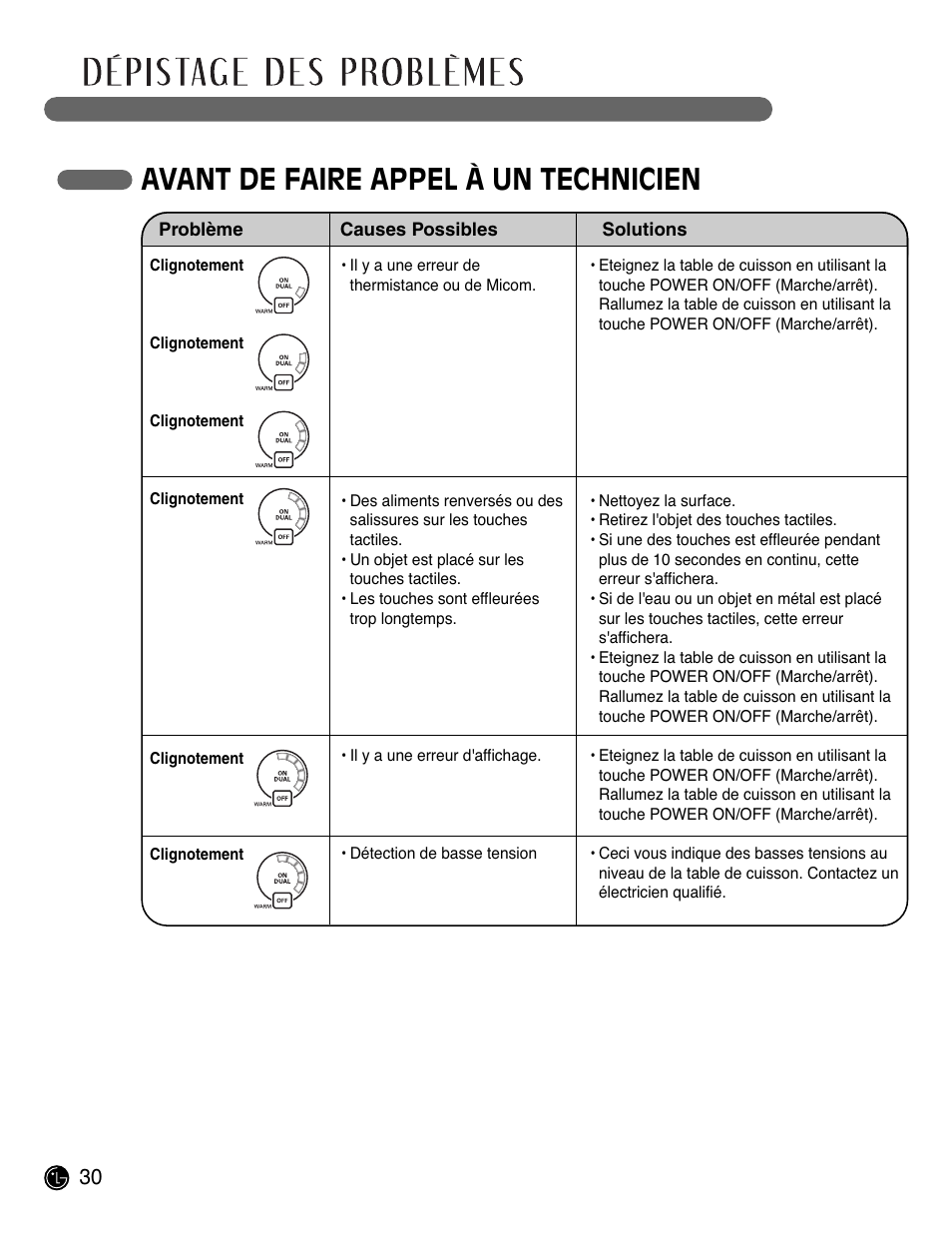 Avant de faire appel à un technicien | LG LCE3681ST User Manual | Page 94 / 100