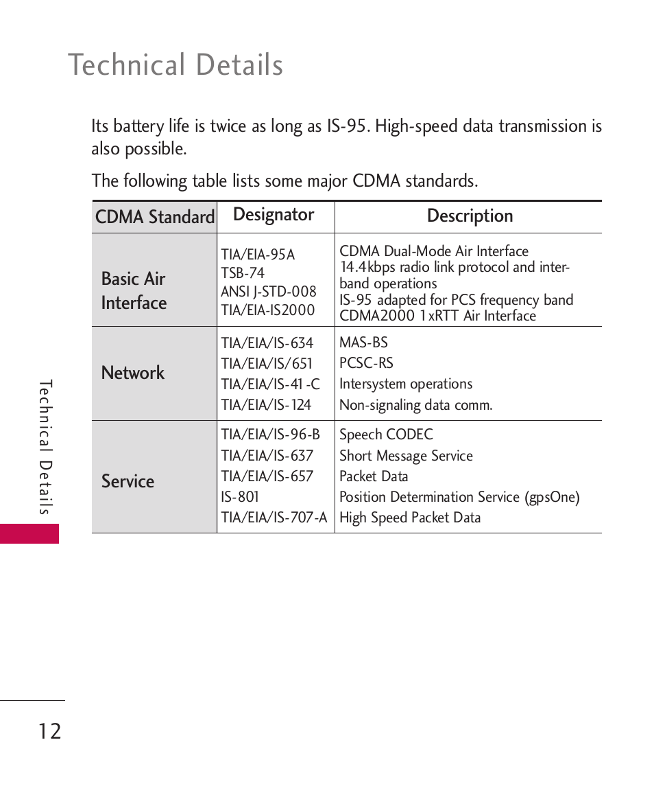 Technical details | LG UN270 User Manual | Page 14 / 282